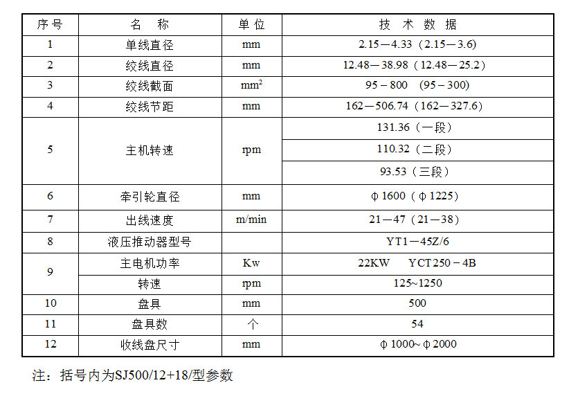 山西永济电机创造中国